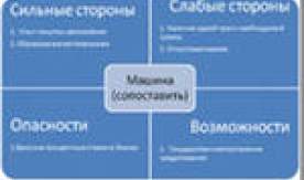 SWOT –анализ для резидентов