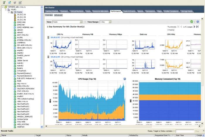 Технологии виртуализации во ВГУЭС: новая ступень производительности и надежности ИТ-инфраструктуры
