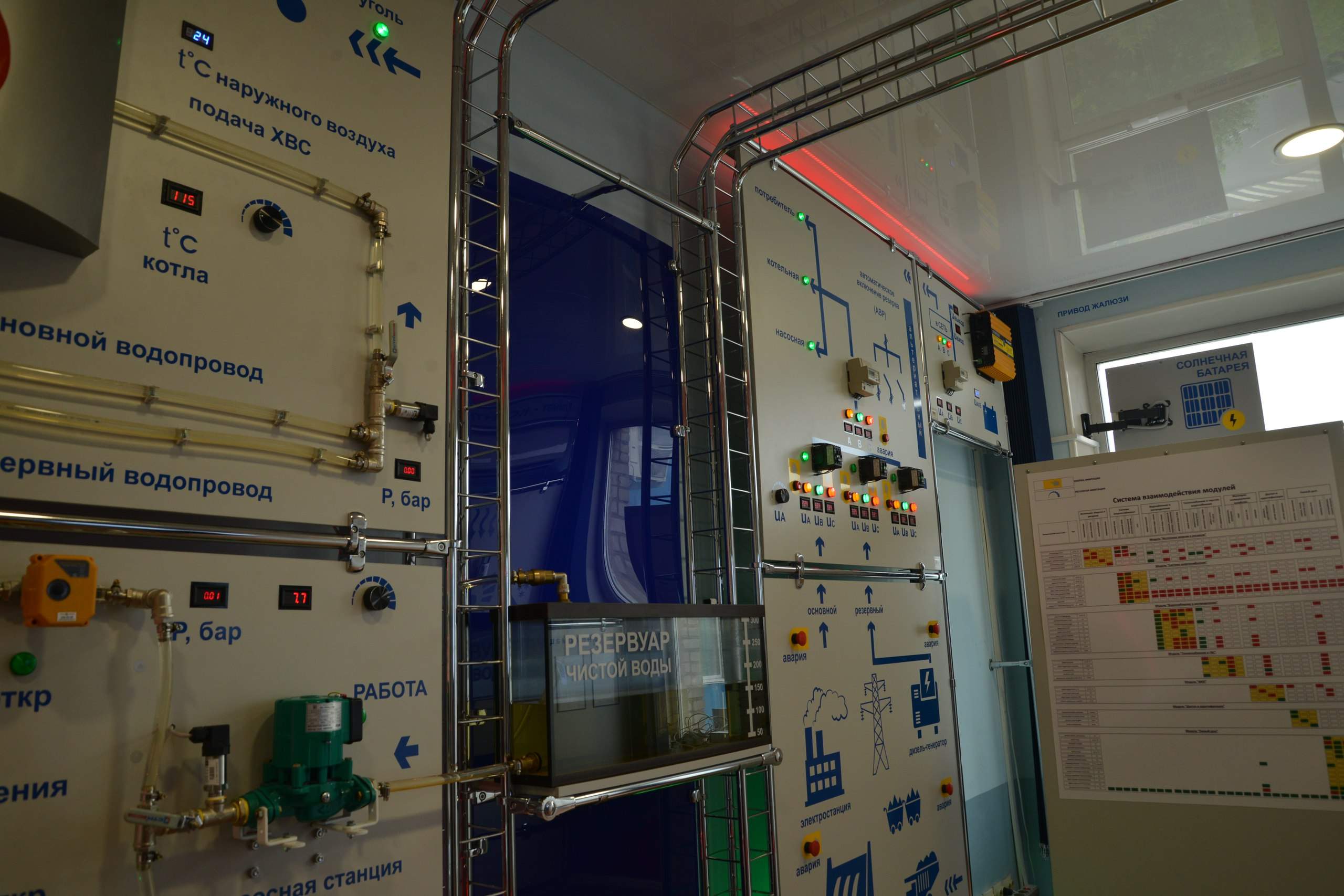 Виртуальный тур по лаборатории SMART-технологий