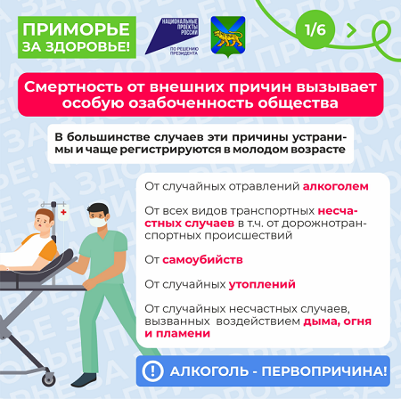 Будь здоров, ВВГУ! Неделя, направленная на снижение смертности от внешний причин