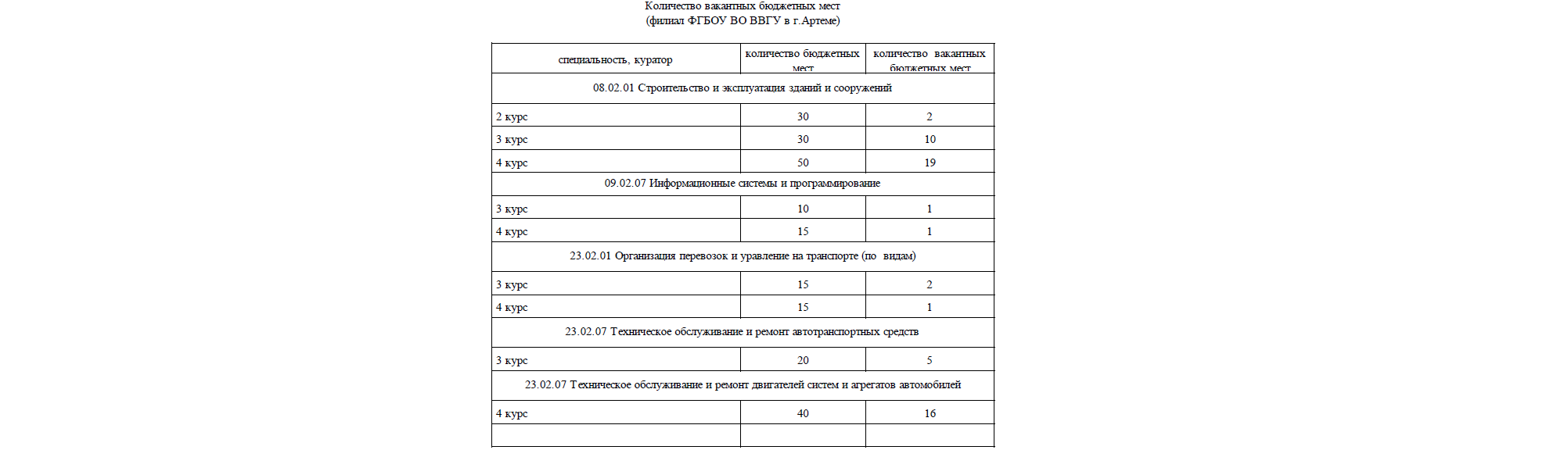 Перевод обучающихся с платного обучения на бесплатное
