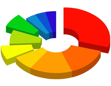 Модуль "Технологии маркетинговых исследований"