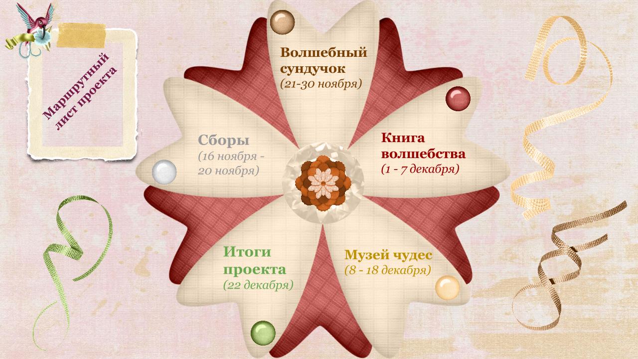 Как увидеть необычное в обычном?